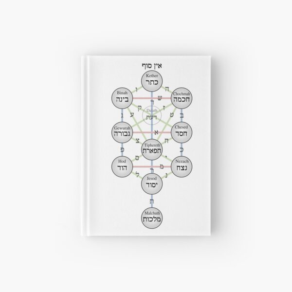 Kabbalistic Tree of Life (Sephiroth)  Hardcover Journal