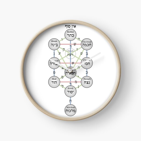 Kabbalistic Tree of Life (Sephiroth)  Clock