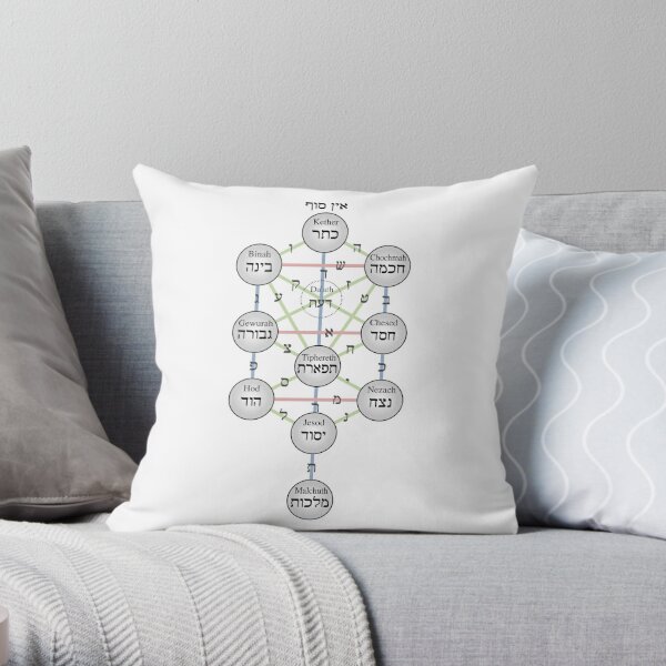 Kabbalistic Tree of Life (Sephiroth)  Throw Pillow