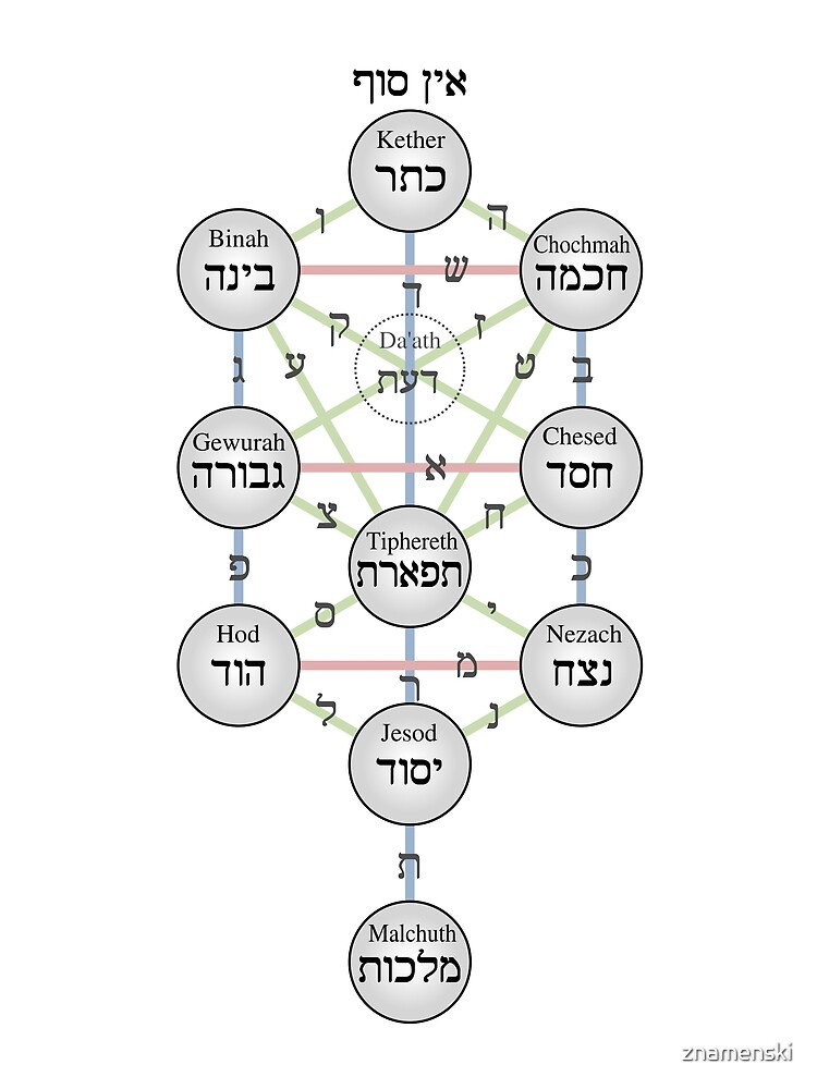 Kabbalistic Tree of Life (Sephiroth) by znamenski