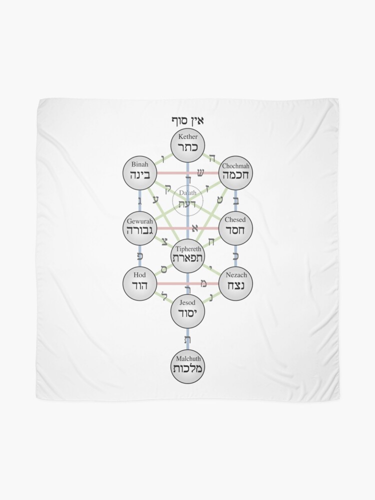 Alternate view of Kabbalistic Tree of Life (Sephiroth) Scarf