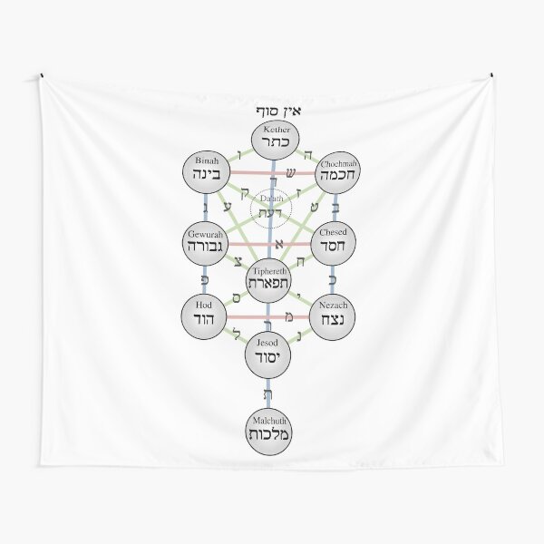 Kabbalistic Tree of Life (Sephiroth)  Tapestry