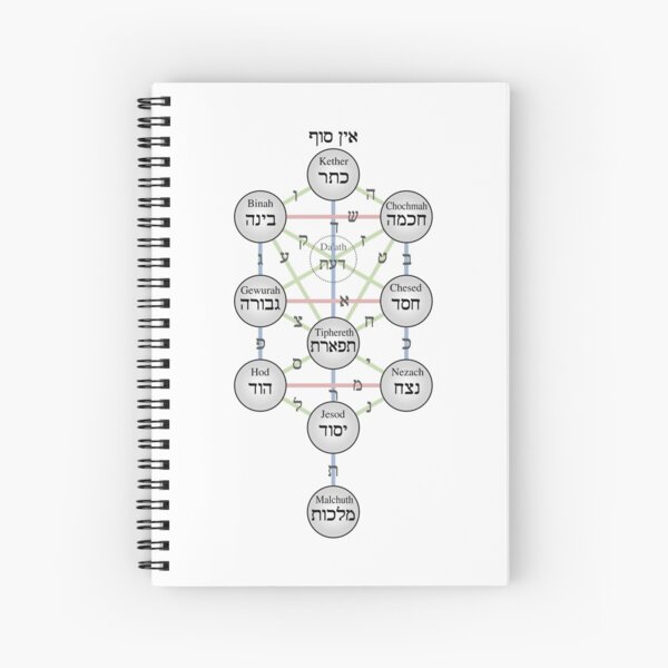 Kabbalistic Tree of Life (Sephiroth)  Spiral Notebook