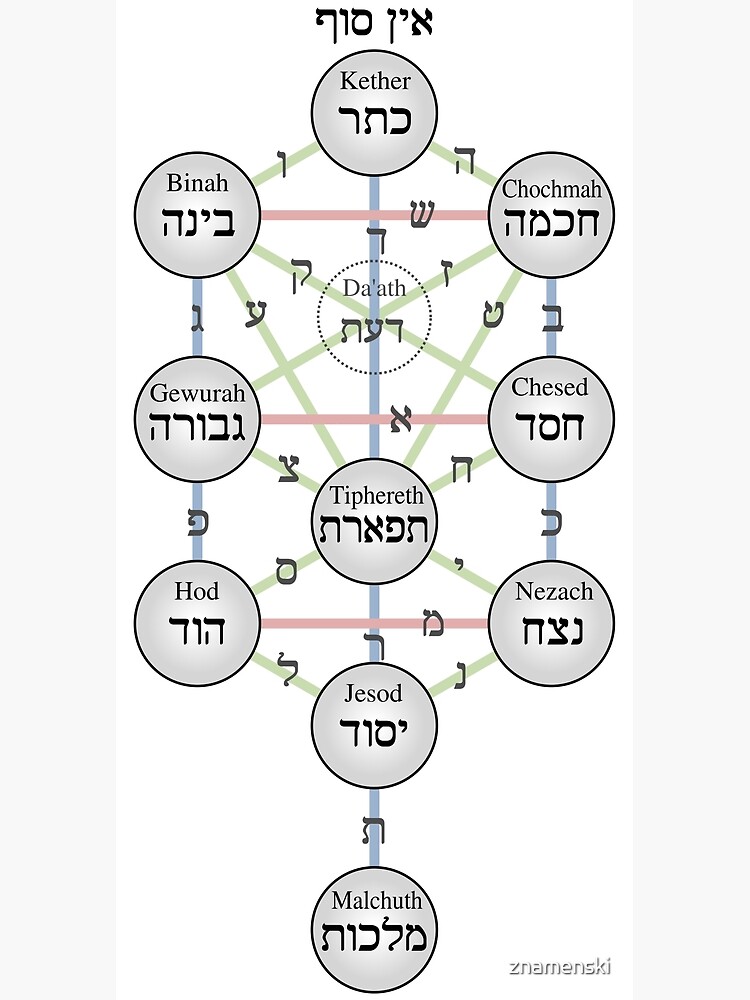 Kabbalistic Tree of Life (Sephiroth) by znamenski