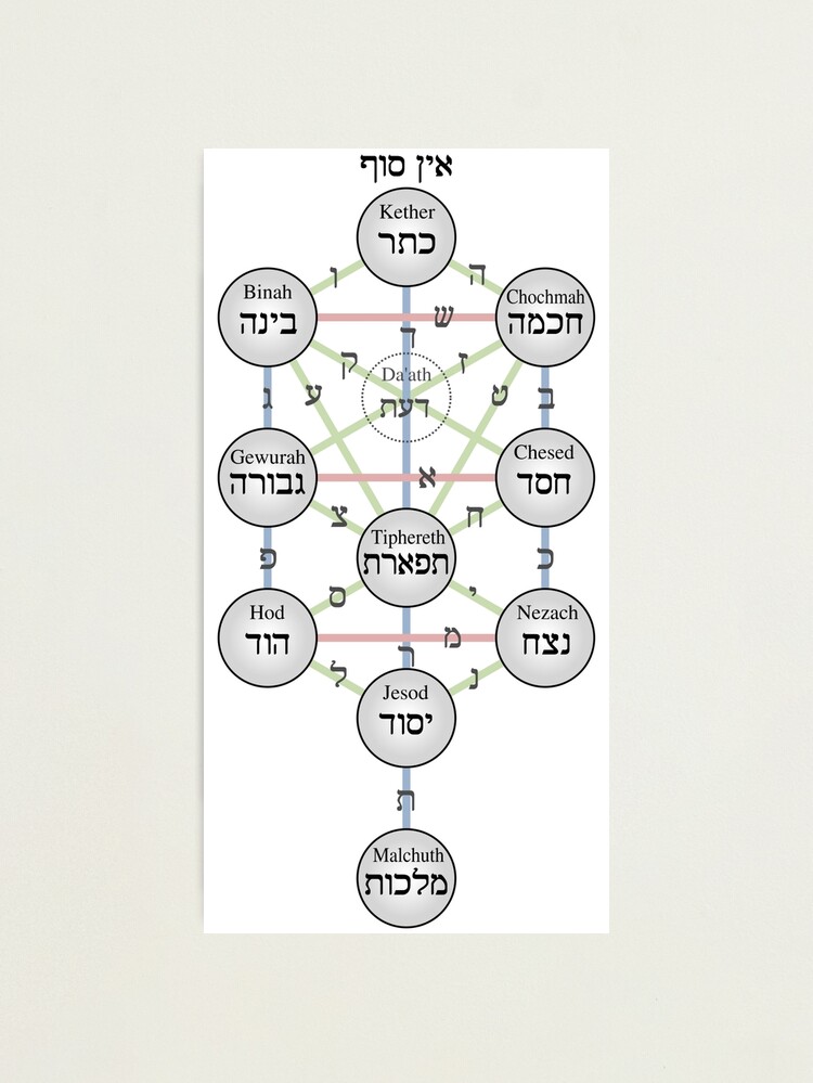 Alternate view of Kabbalistic Tree of Life (Sephiroth) Photographic Print