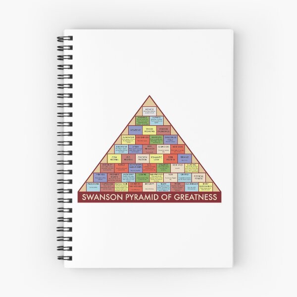 Item preview, The Swanson Pyramid of Greatness designed and sold by KentFrost.