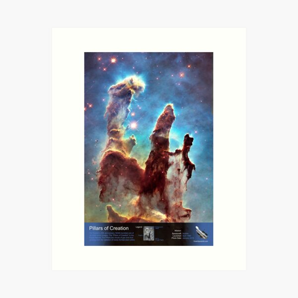 Pillars of Creation - with Annotated Legend Art Print