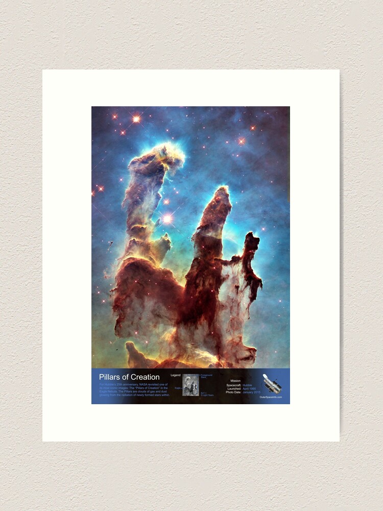 Thumbnail 1 of 3, Art Print, Pillars of Creation - with Annotated Legend designed and sold by OuterSpaceInfo.