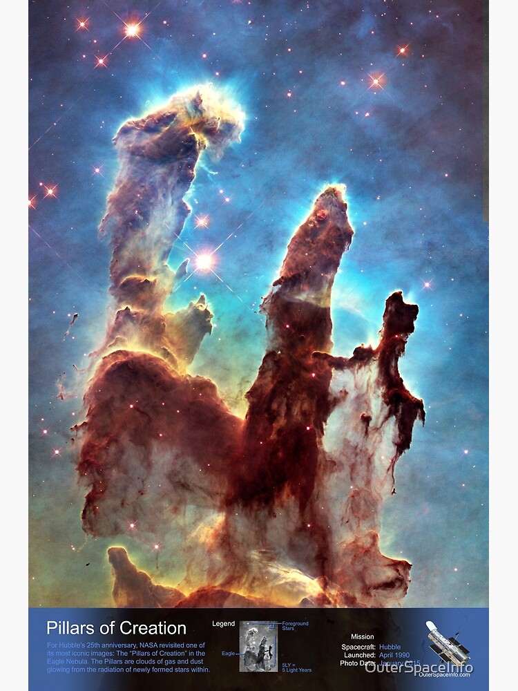 Thumbnail 3 of 3, Art Print, Pillars of Creation - with Annotated Legend designed and sold by OuterSpaceInfo.