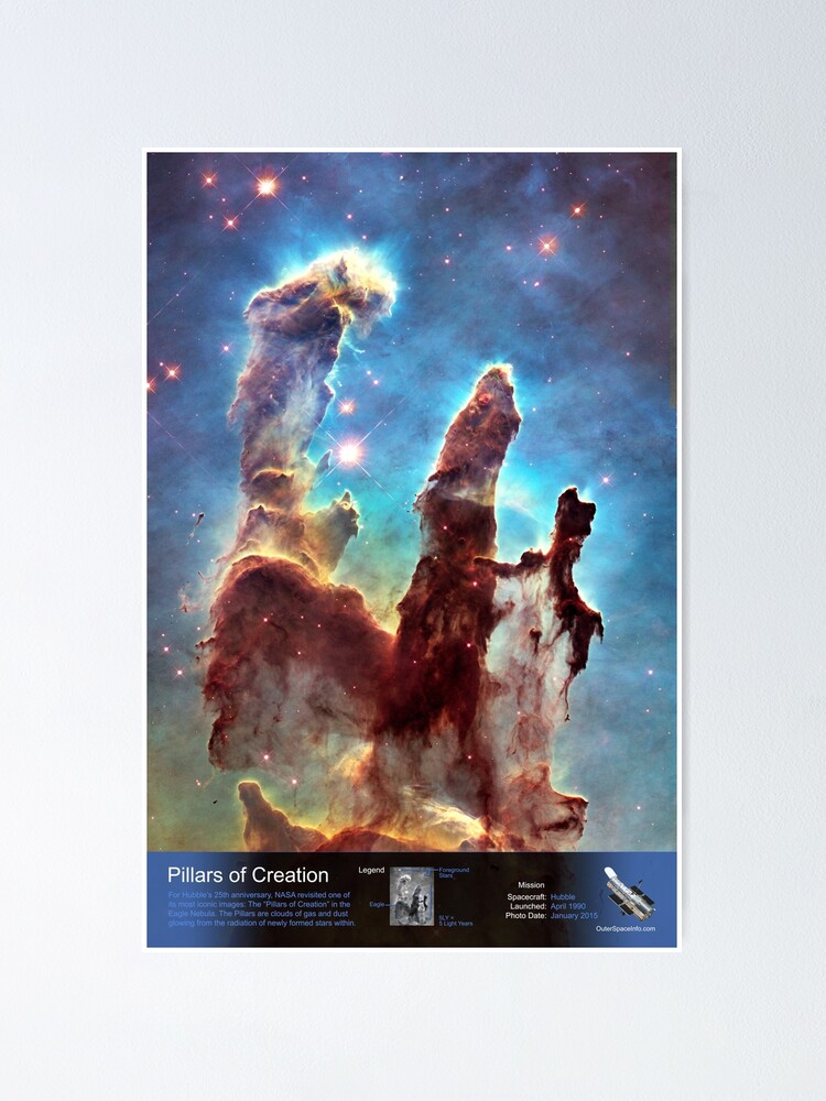 "Pillars of Creation with Annotated Legend" Poster by OuterSpaceInfo