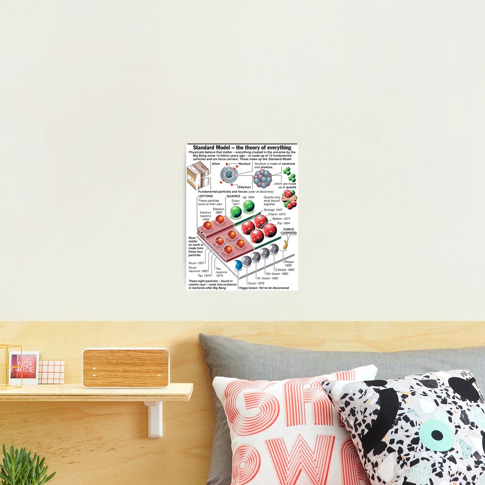 Physics Standard Model Theory Photographic Print