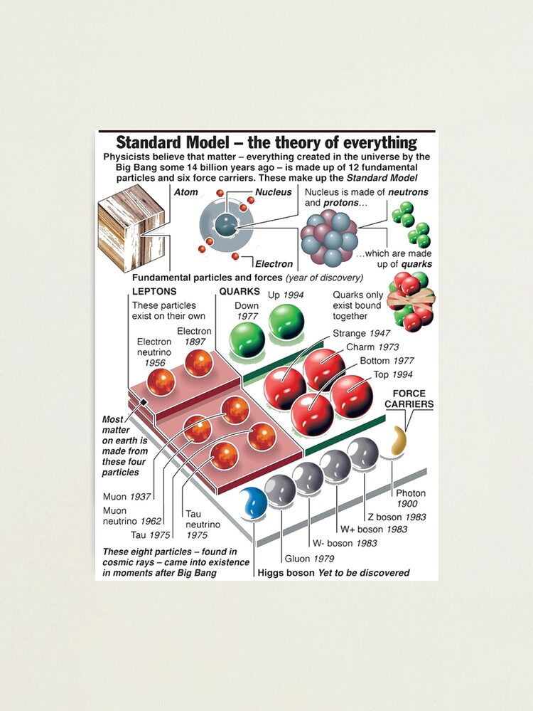 Alternate view of Physics Standard Model Theory Photographic Print