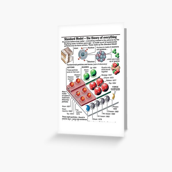 Physics Standard Model Theory #Physics #StandardModel #Theory #Standard #Model #atom #boson #leptons #quarks #up #down #electron #neutrino #strange #charm #bottom Greeting Card