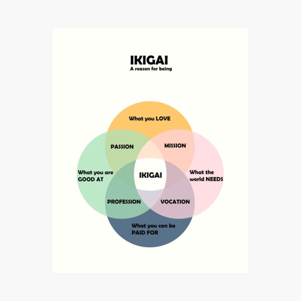 IKIGAI A reason for being Art Print
