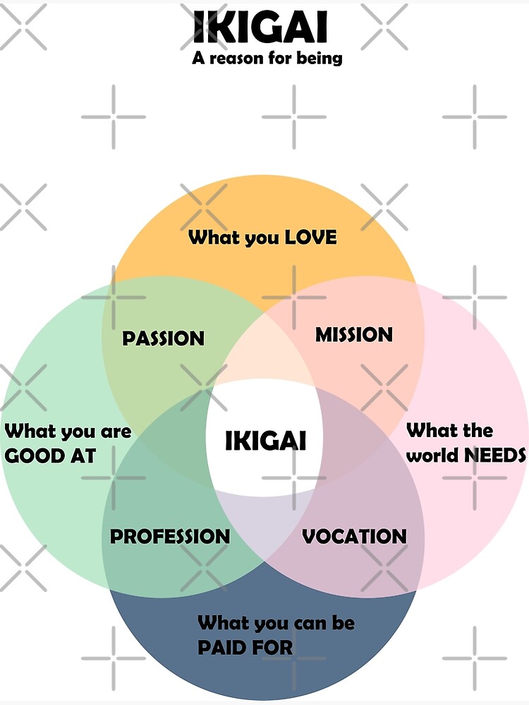 Discover IKIGAI A reason for being Premium Matte Vertical Poster
