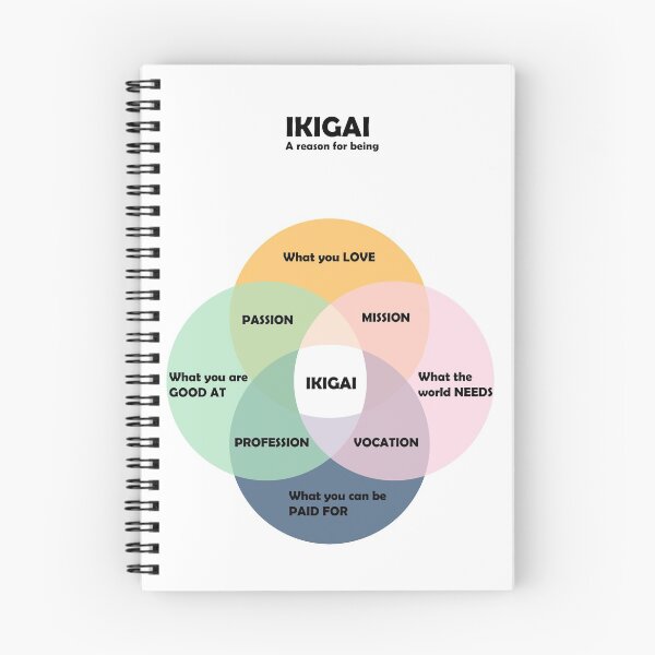 Item preview, IKIGAI A reason for being designed and sold by teaminart.