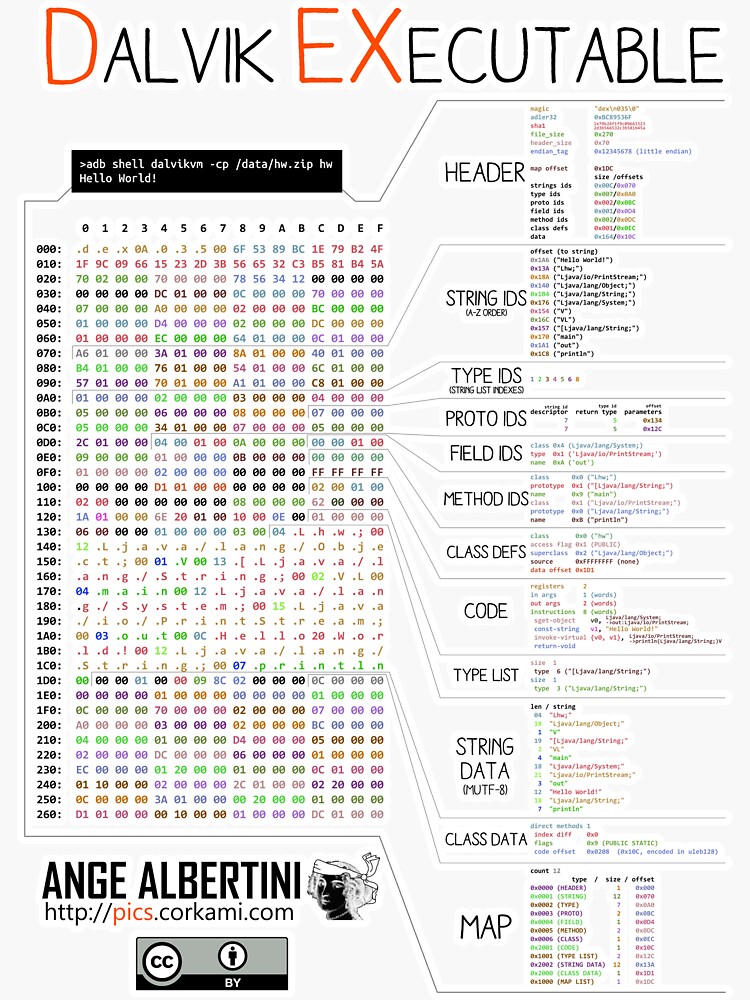 .DEX: Android Dalvik Executable by Ange4771
