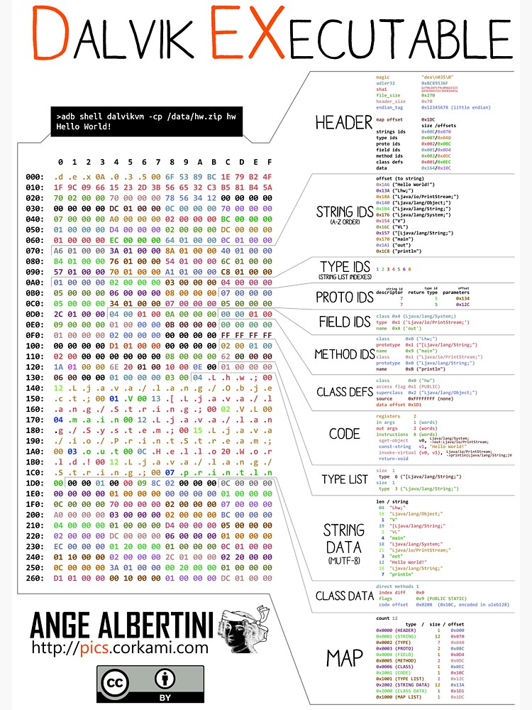 .DEX: Android Dalvik Executable by Ange4771