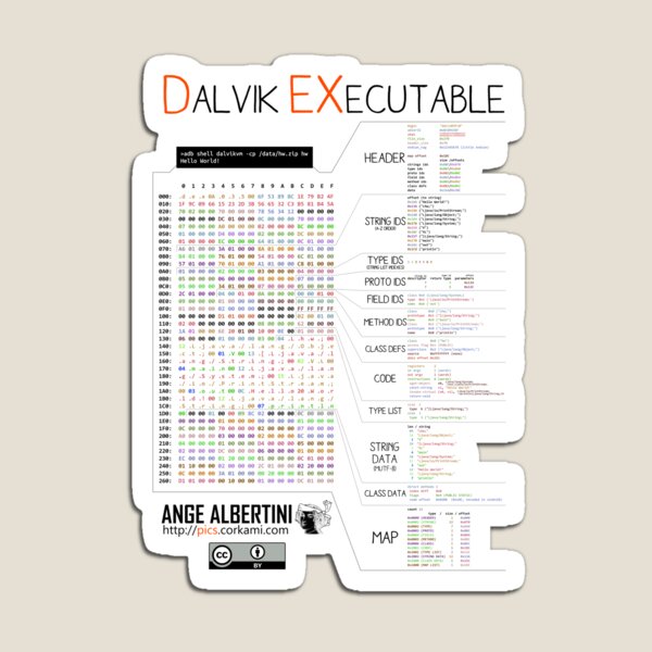 .DEX: Android Dalvik Executable Magnet