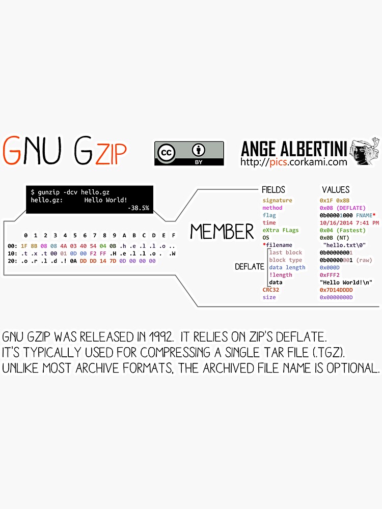 .GZ: GZIP by Ange4771