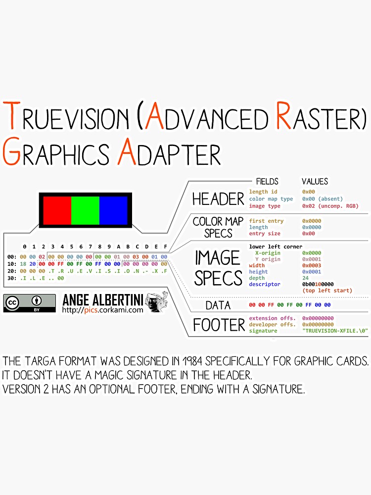 .TGA: TrueVision (Advanced Raster) Graphics Adapter by Ange4771