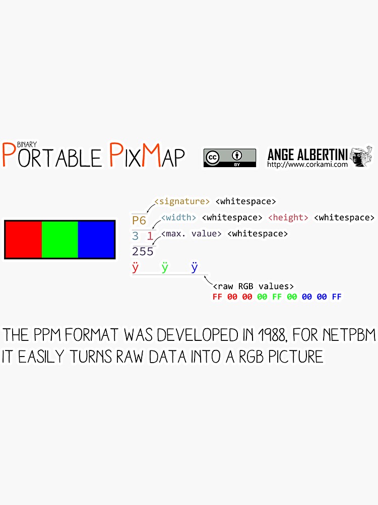 .PPM: Portable Pixmap by Ange4771