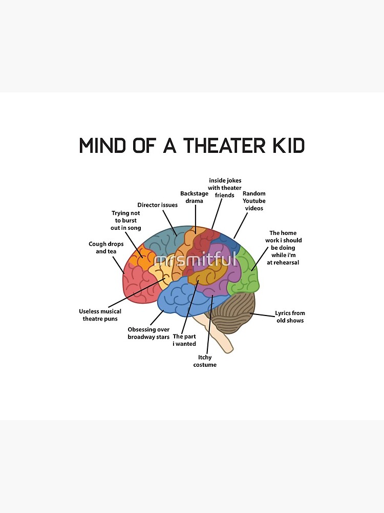 Mind of A Theater Kid Funny Musical Broadway Theater Nerd Actor Actress Drama Tee Gift by mrsmitful