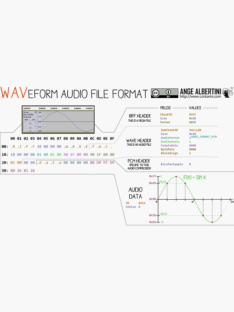 a mini WAV binary by Ange4771