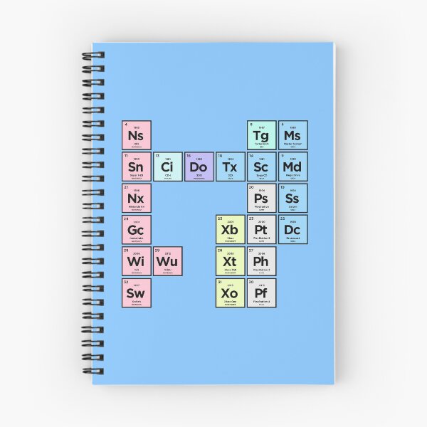 Item preview, Periodic Table of Video Game Consoles designed and sold by stierney.