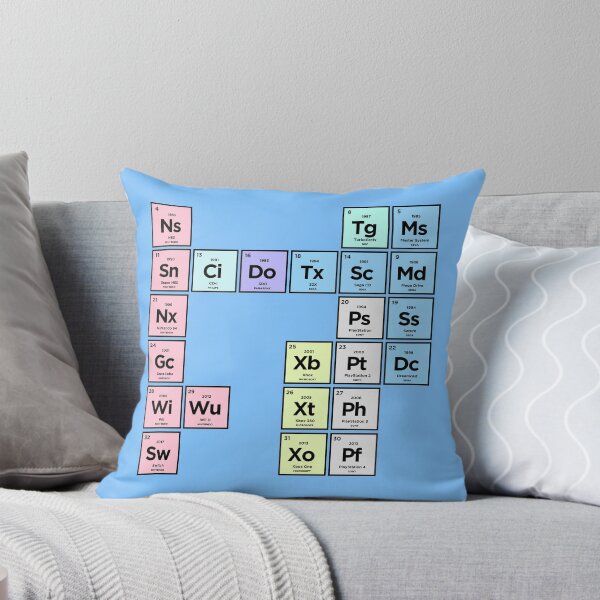 Item preview, Periodic Table of Video Game Consoles designed and sold by stierney.