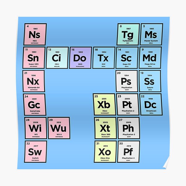 Periodic Table Of Videos Gifts Merchandise Redbubble - periodic table song roblox id