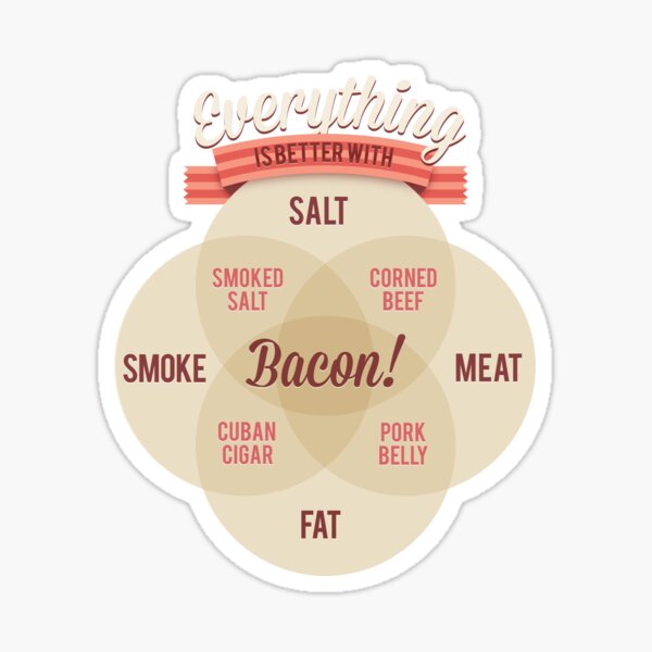 Everything is better with Bacon Sticker