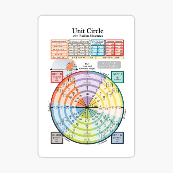 Item preview, Unit Circle designed and sold by art-pix.