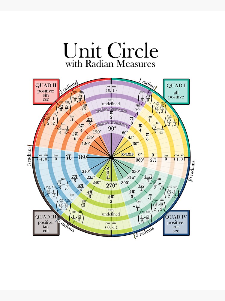 circle iunit
