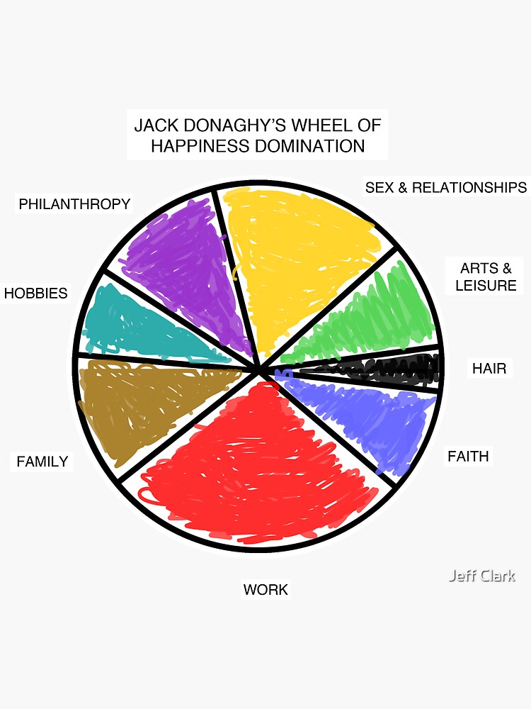 Wheel of Happiness Domination by JeffClark