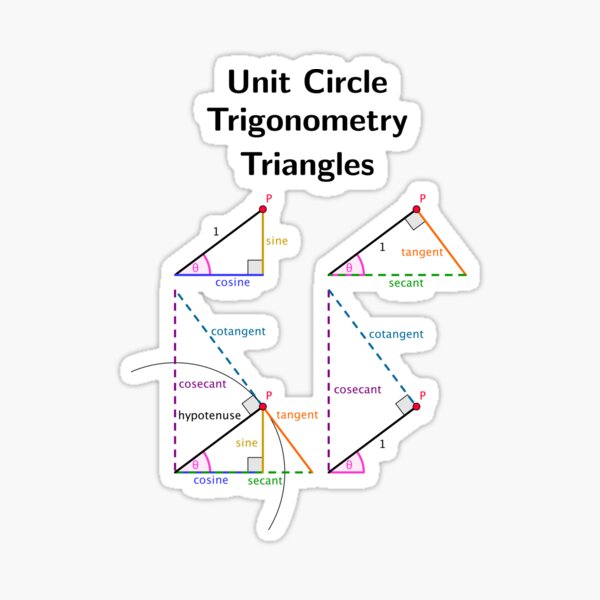 Unit Circle Trig Triangles Sticker
