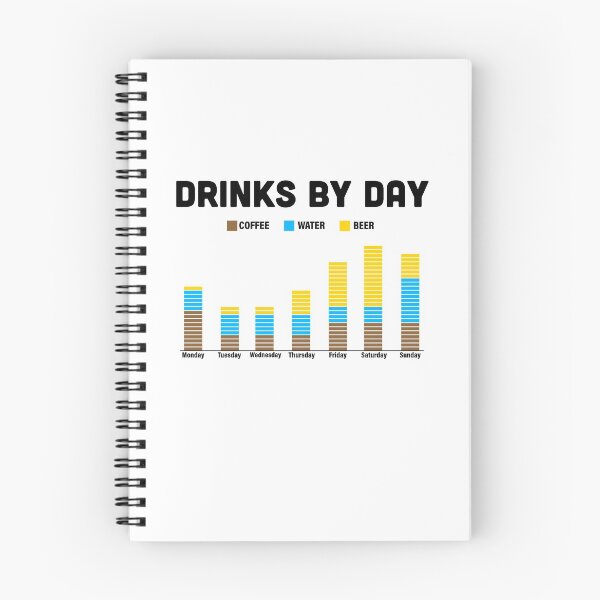 Item preview, Drinks by Day Funny Infographic forBeer and Coffee Drinkers designed and sold by ryewilcox.