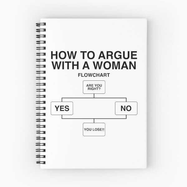 Item preview, HOW TO ARGUE WITH A WOMAN FLOWCHART designed and sold by Evelyusstuff.