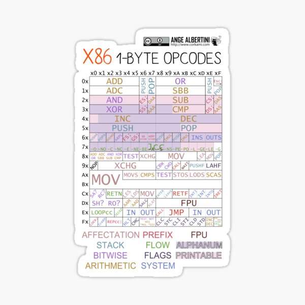x86 1-byte opcodes Sticker