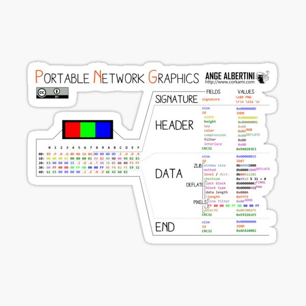 un mini PNG Pegatina