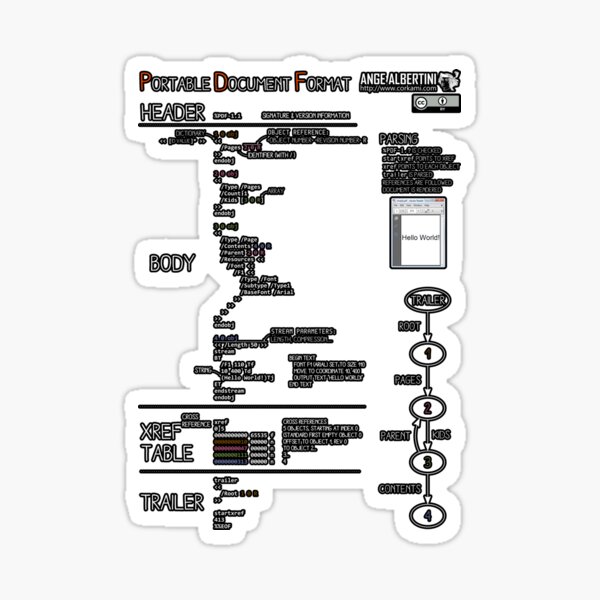 a mini PDF (white text) Sticker