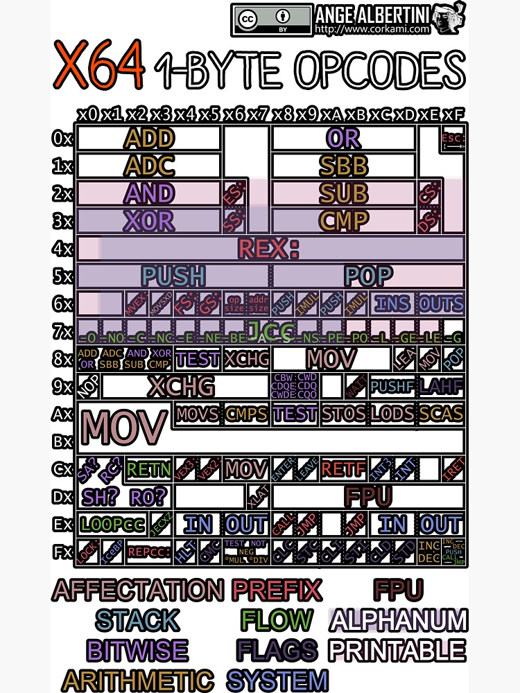 x64 1-byte opcodes (white text) by Ange4771