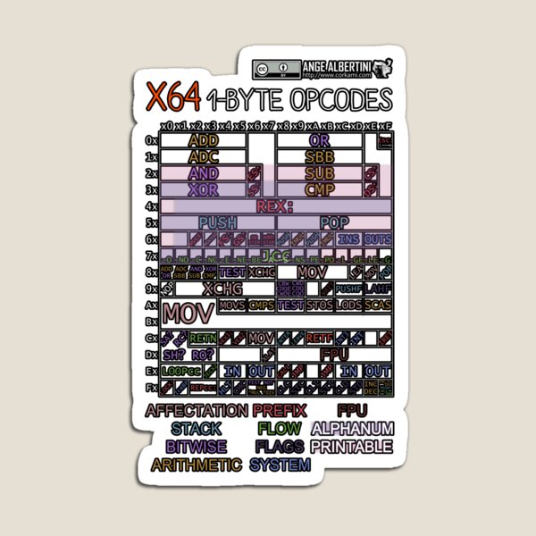 x64 1-byte opcodes (white text) Magnet