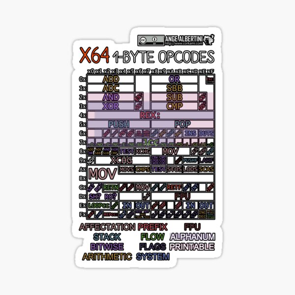 x64 1-byte opcodes (white text) Sticker