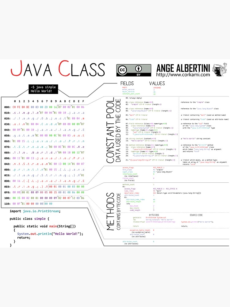 a Java class (compact hello world) by Ange4771