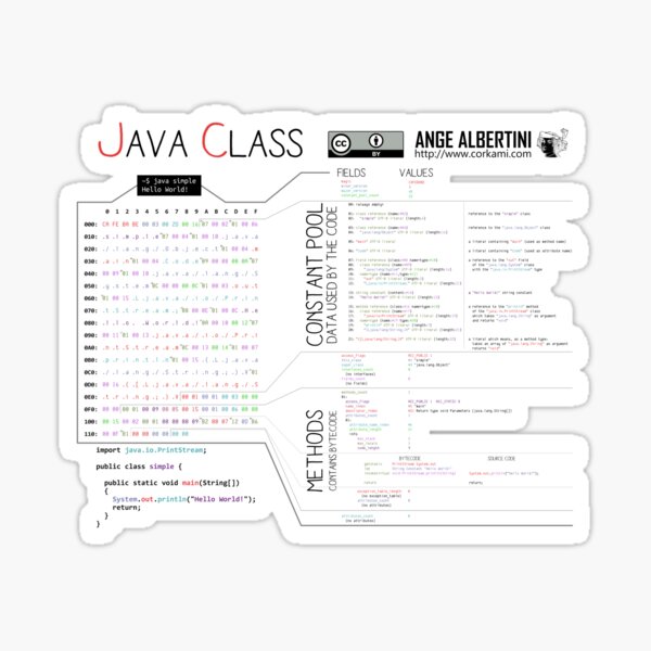a Java class (compact hello world) Sticker