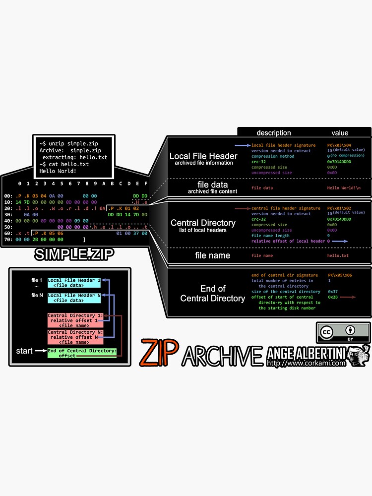 a mini ZIP (white text) by Ange4771