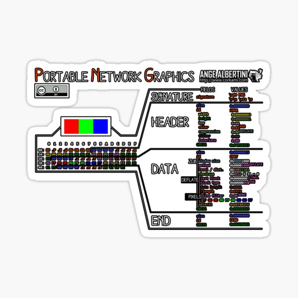 a mini PNG (white text) Sticker