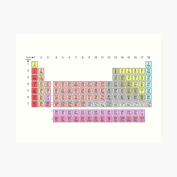 150th Anniversary: Periodic Table of Chemical Elements Art Print