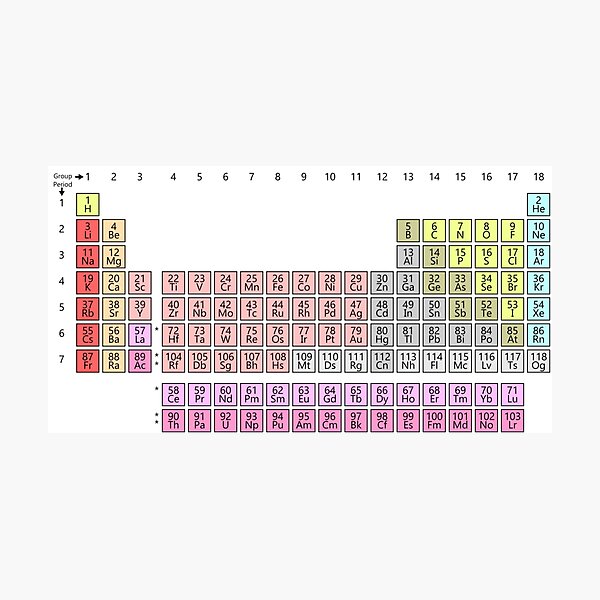Physics, 150th Anniversary: Periodic Table of Chemical Elements Photographic Print